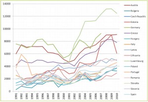 Price of honey in EU countries in Euro/tonne. (Data source: FAOSTAT, 2012)