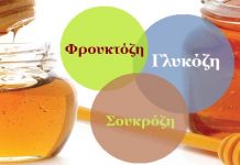 Τι μας δείχνει η ανάλυση μελιού;