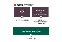 Αγορά φορτηγού, κυψέλες και αποθήκη επιδοτούν τα Σχέδια στους μελισσοκόμους