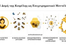 Η Δομή της Κυψέλης ως Πρότυπο Επιχειρηματικής Οργάνωσης