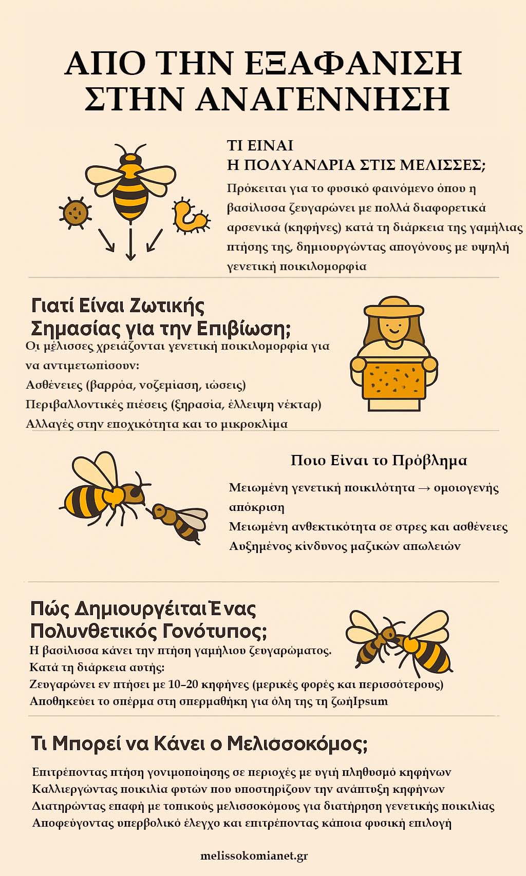 Από την Εξαφάνιση στην Αναγέννηση